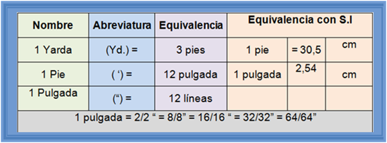 Soldadura Introducción